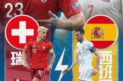 [ヨーロッパカップニュース]スペインがPK戦でスイスをノックアウト、イタリアがベルギーに勝って準決勝に進出