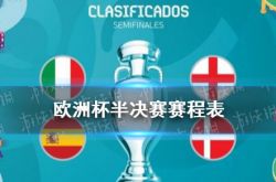 欧洲杯半决赛赛程表 2021欧洲杯四强赛程对阵表