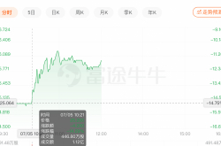 ホット検索で「ビタソイの株価が急落」、劉家の裏切り行為の扱い方
