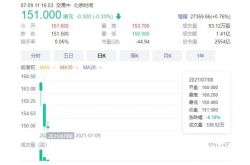 Xiaopeng Motorsが香港証券取引所に上場し、上場初日に株価が暴落しました！