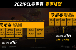 PlayerUnknown's Battlegrounds 2021PCL Spring: The rules and schedule of the playoffs will adopt the new chicken-eating competition system