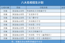 広州の高校に入学するのはどれくらい難しいですか？ビッグデータが教えてくれます！