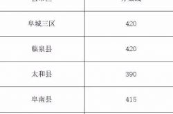 最新！2021年の高校入試の入学スコアが全国で発表されました！更新中...