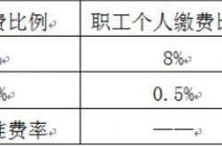 2021年蘇州社会保障の支払いベースと割合（超詳細表）