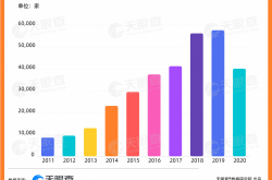 全国の漫画が集まって夏に上映され、私の国のアニメーション制作関連企業の60％以上が5年以内に設立されました