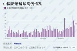 [مراقبة الوباء المحلي] 12 حالة محلية جديدة في جيانغسو (23 يوليو)