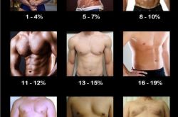How much body fat can I reduce to have beautiful abdominal muscles?