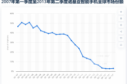 細いノキアはOPPOよりも大きい