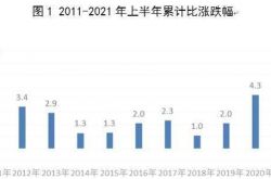 في النصف الأول من العام ، تباطأت الزيادة في أسعار المباني السكنية التجارية في تشنغدو ، وأصبحت الزيادة في دخل الأجور أول قوة دافعة لاستعادة الدخل