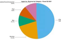 새로운 회계 분기 보고서는 Apple에게 iPhone 13의 첫 번째 재고가 거의 1억 개에 이른다는 확신을 줍니다.