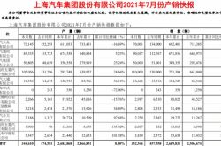 上汽大衆汽車は売上高の減少を予見していたのでしょうか？
