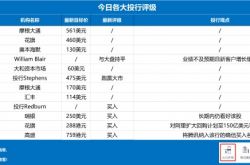 市場の前に、ゴールドマンサックスが年間目標ポジションを引き上げたことを知っていましたが、シティグループはコールバック警告を発しました