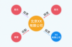 郑州犀鸟网络科技有限公司