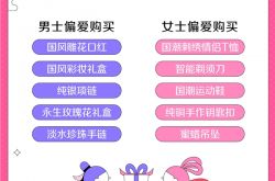 تقوم Tik Tok e-commerce بإصدار بيانات Tanabata ، وأصبحت المنتجات ذات النمط الصيني هدايا شائعة | Beiwan New Vision