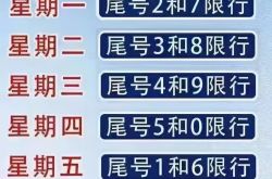北京外地车限行时间2021最新规定（本地车+外地车进京）