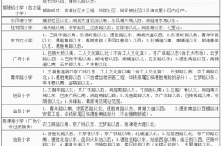 今日発表！新しい王冠と診断された湖南の8歳の少女！岳陽の多くの学校は授業の開始を延期しています