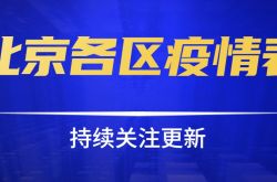2021年北京地区の流行表（流行状況の最新状況は更新され続けています）