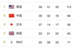 引っ越しました！ブレークスルー！動揺？中国オリンピックチームの「キャッシャー」