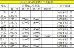 2021年には、11の州が最低賃金基準を引き上げ、そのような人々は恩恵を受けるでしょう。