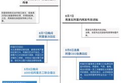 アリの女性従業員の侵害事件は解決したようです。