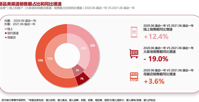 三孩政策利好，宝宝树上半年营收同比大涨44％