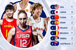 جدل كبير! تصنيف قوة كرة السلة للسيدات الأولمبية فيبا: المركز الثالث في فريق كرة السلة الصيني للسيدات ، فوزان وخسارة واحدة أقل من اليابان!