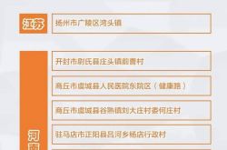 لا توجد إضافات جديدة في Shangqiu لمدة 8 أيام متتالية! لا تزال هناك منطقتان عاليتا الخطورة ومنطقتان متوسطتان الخطورة