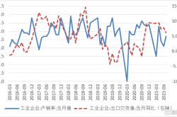 Guan Tao：現在の経済活動で遭遇するいくつかの問題は、具体的な手だけでは解決するのが難しいかもしれません。