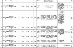 唐山は405人のキャリアエディターを募集しています！人事部から電話があり、登録して仕事を探すお手伝いをします！