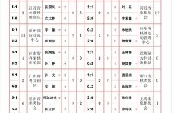 2021女子象甲Day2|中象第一美女先赢后输，江苏深圳领跑积分榜