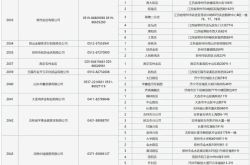 中国で最初に成功した火星探査ミッションの金と銀の記念コイン販売チャネル