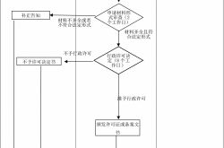 ハイリスクスポーツ（水泳やアルペンスキー、フリースタイルスキー、スノーボード、ダイビング、​​ロッククライミングなど）を運営するためのライセンス