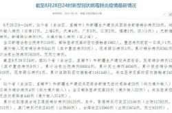 لا توجد حالات مؤكدة محلية جديدة في 31 مقاطعة ومنطقة ذاتية الحكم وبلدية لا توجد حالات مؤكدة محلية جديدة في جيانغسو لا توجد حالات مؤكدة جديدة في يانغتشو