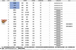 官宣了！易建联跟广东队正式续约！竟然不是顶薪合同……