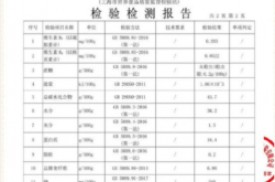 Wei Yaがもたらした低脂肪全粒小麦のOubaoは、標準的なエネルギーが低く、消費者は体重を減らして太る可能性があります