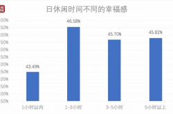 أحدث البيانات! متوسط ​​وقت الفراغ اليومي للصينيين ، تعال وشاهد عدد الأكشاك التي تتواجد فيها →