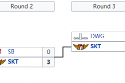 On August 29th, the progress of the playoffs and bubbling games in all LOL regions around the world _ finals