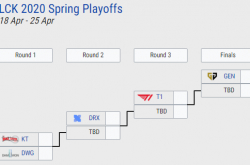 League of Legends playoffs in all regions around the world on April 17, some regions are about to end the playoffs _ competition