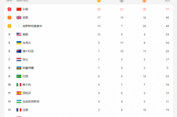 The latest update of the Tokyo Paralympic medal list on August 29th The latest list of Chinese team gold medalists