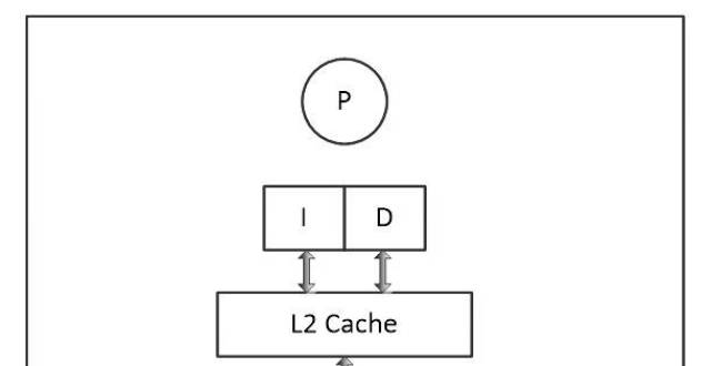 CPU设计之Cache_腾讯新闻