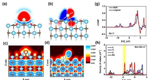 清华大学王定胜教授团队Ang通过电子金属-载体相互作用设计高效析氢催化剂_腾讯新闻