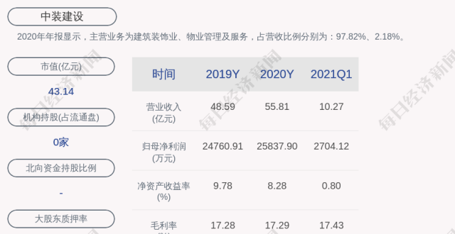 中装建设：完成法人变更并换领营业执照_腾讯新闻
