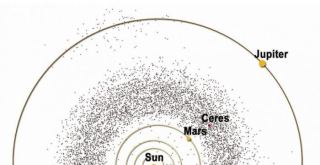深入了解小行星：太阳系的小行星带_腾讯新闻
