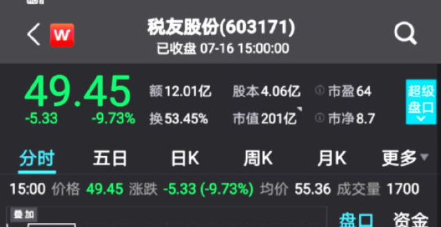又有“天地板”！200亿上市公司股价跳水…_腾讯新闻