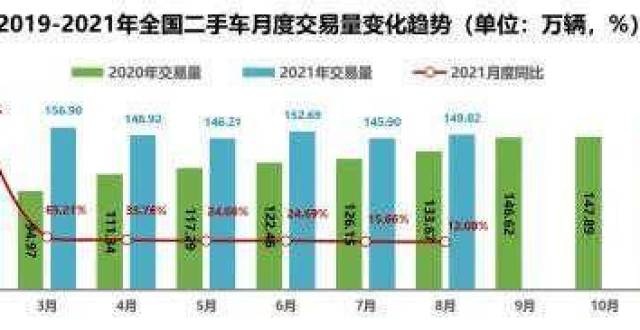 车上的odo是什么意思 腾讯新闻