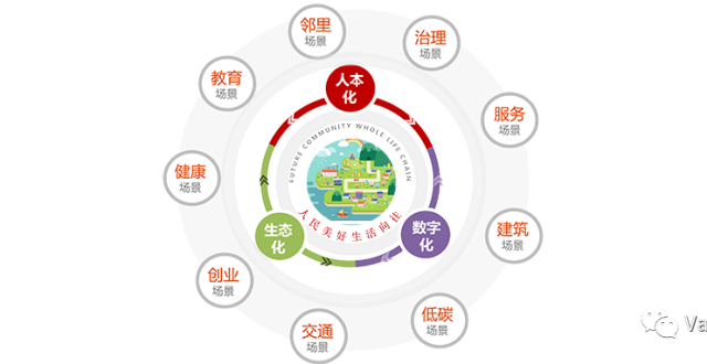 治理面向"未来社区",数智擘画"孪生场景"
