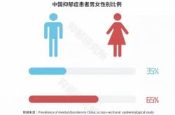 男性の心理的問題の診断マニュアル：孤独な彼を誰が救うのか？