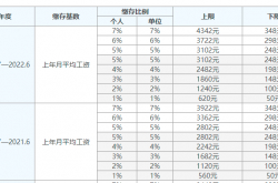 積立基金比率の12％は高いですか？
