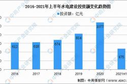 تقرير آفاق سوق الطاقة الكهرومائية في الصين لعام 2021 وأبحاث الاستثمار