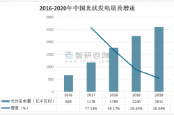 تحليل مقارن لقدرة توليد الطاقة الكهروضوئية في الصين ، والقدرة المركبة والمؤسسات الرئيسية في عام 2020: Longji مقابل Tongwei [صورة]
